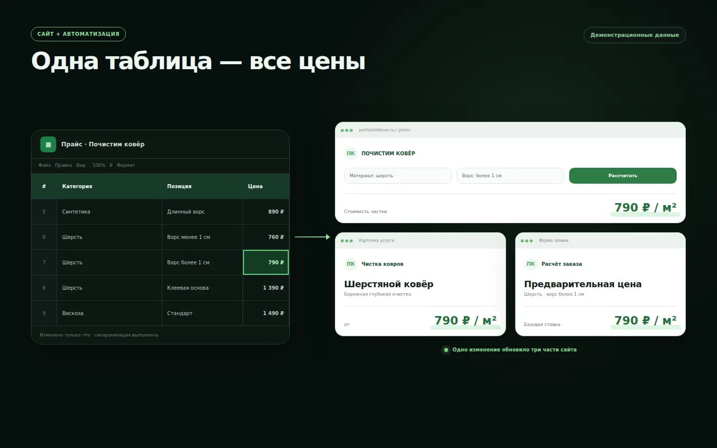 Синхронизация цен проекта «Почистим ковёр»
